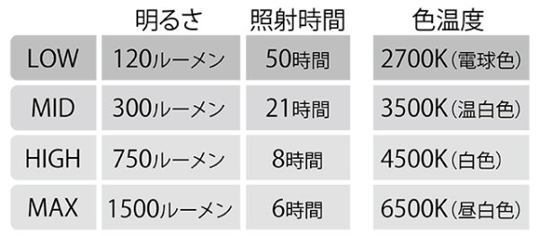 画像4: Satellite Multi Lump (4)