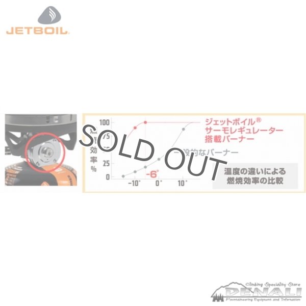 画像10: JETBOIL MICROMO   (10)