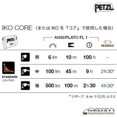 画像2: IKO CORE