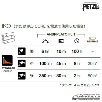 画像3: IKO CORE