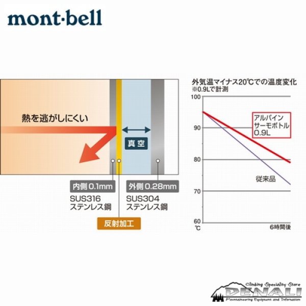 画像6: ALPINE THERMO BOTTLE (0.75L) (6)