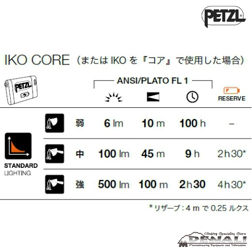 IKO CORE
