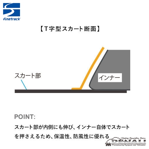 KAMINA DOME 2 SNOW FLY - 山の店 デナリ